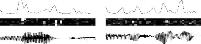 Figure 3 for A Recurrent Latent Variable Model for Sequential Data