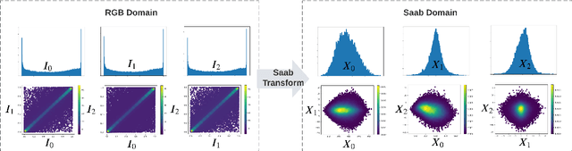 Figure 1 for PAGER: Progressive Attribute-Guided Extendable Robust Image Generation