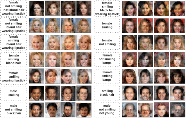 Figure 4 for PAGER: Progressive Attribute-Guided Extendable Robust Image Generation