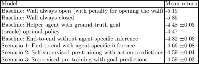 Figure 2 for Learning to Assist Agents by Observing Them
