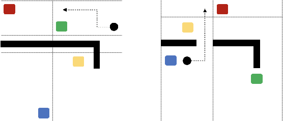 Figure 1 for Learning to Assist Agents by Observing Them