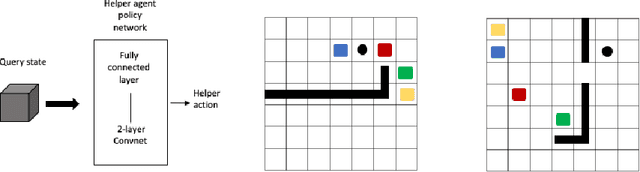 Figure 4 for Learning to Assist Agents by Observing Them