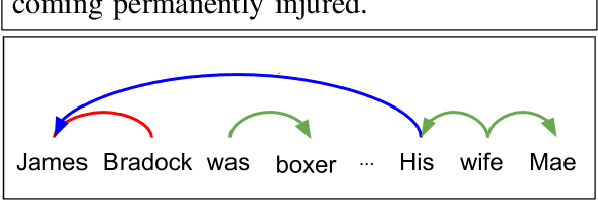 Figure 1 for On Incorporating Structural Information to improve Dialogue Response Generation