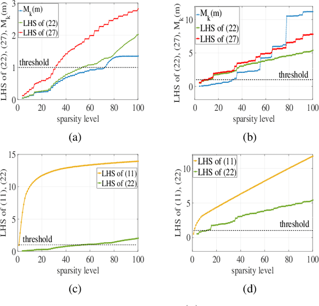 Figure 4 for Support Recovery Guarantees for Periodic Signals with Nested Periodic Dictionaries