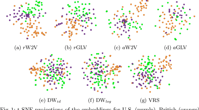 Figure 2 for Word Embeddings for Entity-annotated Texts