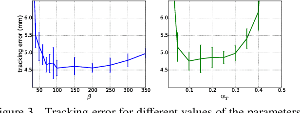 Figure 4 for Back to RGB: 3D tracking of hands and hand-object interactions based on short-baseline stereo