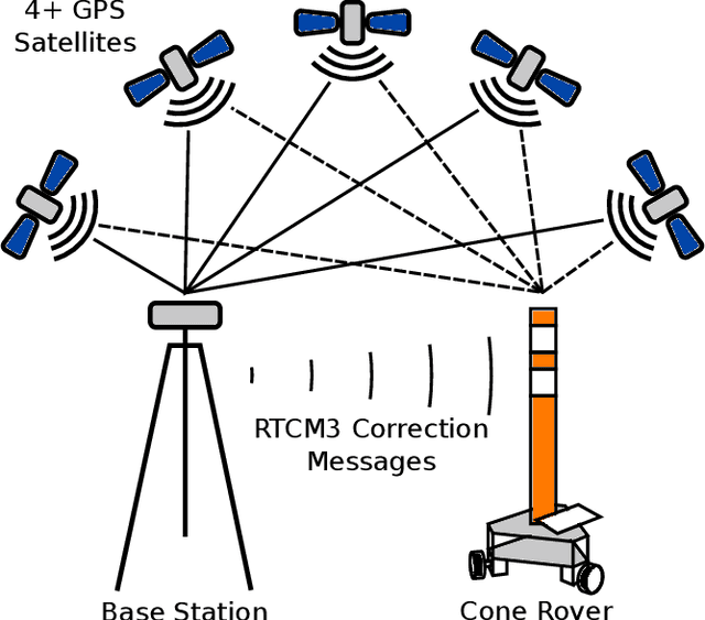 Figure 3 for AutoCone: An OmniDirectional Robot for Lane-Level Cone Placement