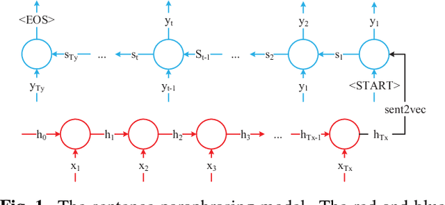 Figure 1 for Semantic Sentence Embeddings for Paraphrasing and Text Summarization