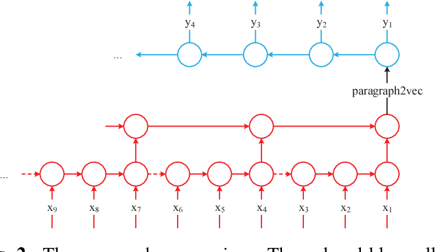 Figure 3 for Semantic Sentence Embeddings for Paraphrasing and Text Summarization