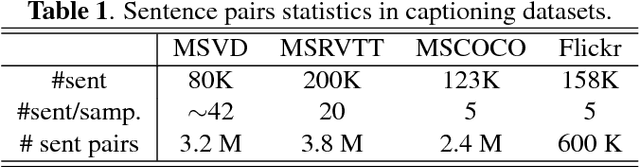 Figure 2 for Semantic Sentence Embeddings for Paraphrasing and Text Summarization