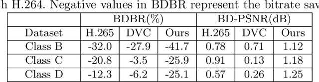 Figure 2 for Content Adaptive and Error Propagation Aware Deep Video Compression