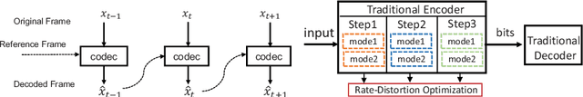 Figure 1 for Content Adaptive and Error Propagation Aware Deep Video Compression