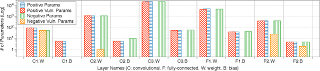 Figure 4 for Terminal Brain Damage: Exposing the Graceless Degradation in Deep Neural Networks Under Hardware Fault Attacks