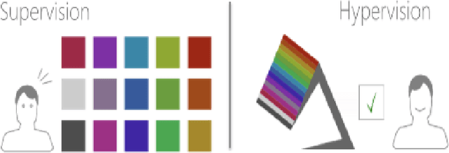 Figure 2 for Towards an AI assistant for human grid operators