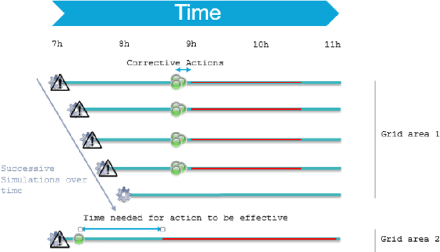 Figure 3 for Towards an AI assistant for human grid operators