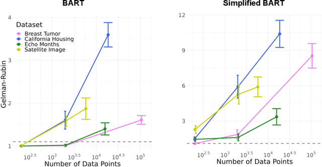 Figure 4 for A Mixing Time Lower Bound for a Simplified Version of BART