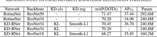Figure 3 for Knowledge Distillation for Oriented Object Detection on Aerial Images