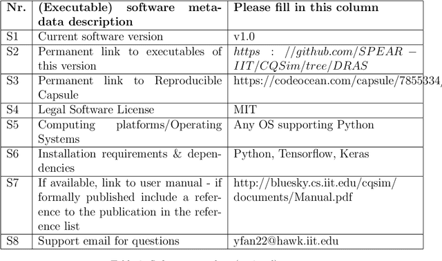 Figure 3 for DRAS-CQSim: A Reinforcement Learning based Framework for HPC Cluster Scheduling