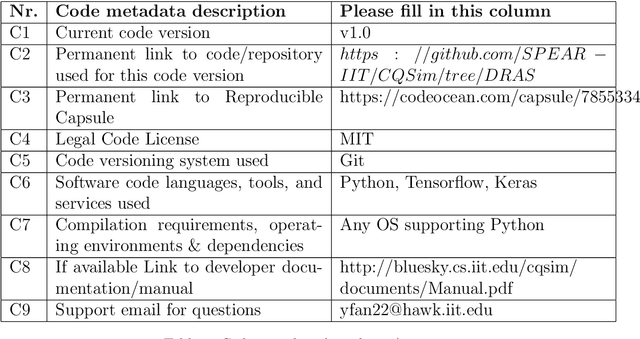 Figure 2 for DRAS-CQSim: A Reinforcement Learning based Framework for HPC Cluster Scheduling