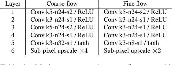 Figure 2 for Real-Time Video Super-Resolution with Spatio-Temporal Networks and Motion Compensation