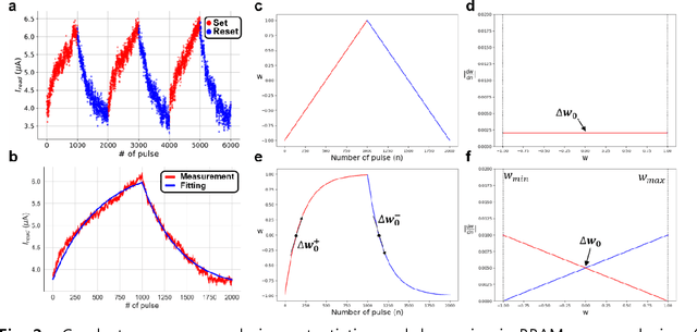 Figure 2 for Zero-shifting Technique for Deep Neural Network Training on Resistive Cross-point Arrays