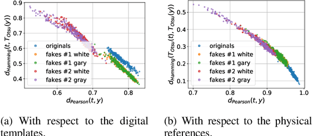 Figure 3 for Mobile authentication of copy detection patterns