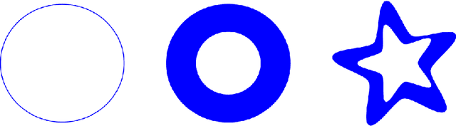 Figure 3 for A Primer on Topological Data Analysis to Support Image Analysis Tasks in Environmental Science