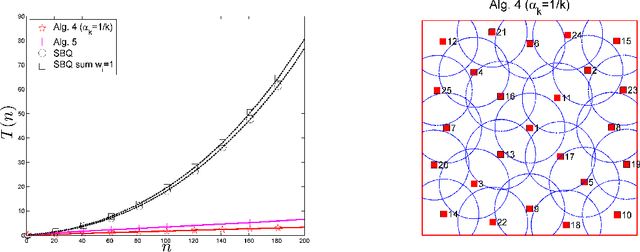 Figure 3 for Performance analysis of greedy algorithms for minimising a Maximum Mean Discrepancy