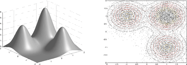 Figure 4 for Performance analysis of greedy algorithms for minimising a Maximum Mean Discrepancy
