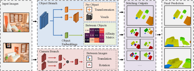 Figure 3 for Associative3D: Volumetric Reconstruction from Sparse Views