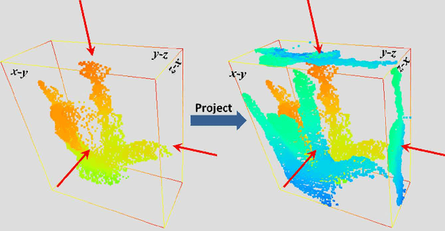 Figure 4 for Robust 3D Hand Pose Estimation in Single Depth Images: from Single-View CNN to Multi-View CNNs
