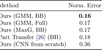 Figure 2 for Part Detector Discovery in Deep Convolutional Neural Networks