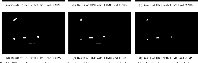 Figure 2 for Where am I? SLAM for Mobile Machines on A Smart Working Site