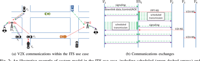 Figure 2 for Risk-Aware Resource Allocation for URLLC: Challenges and Strategies with Machine Learning