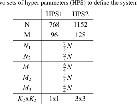 Figure 2 for End-to-End Learned Block-Based Image Compression with Block-Level Masked Convolutions and Asymptotic Closed Loop Training