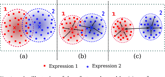 Figure 1 for Island Loss for Learning Discriminative Features in Facial Expression Recognition