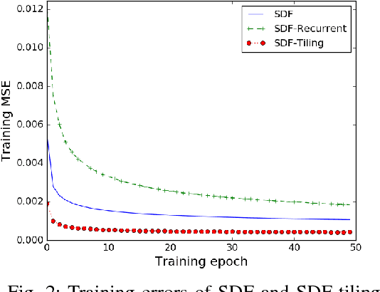 Figure 2 for Practical Issues of Action-conditioned Next Image Prediction