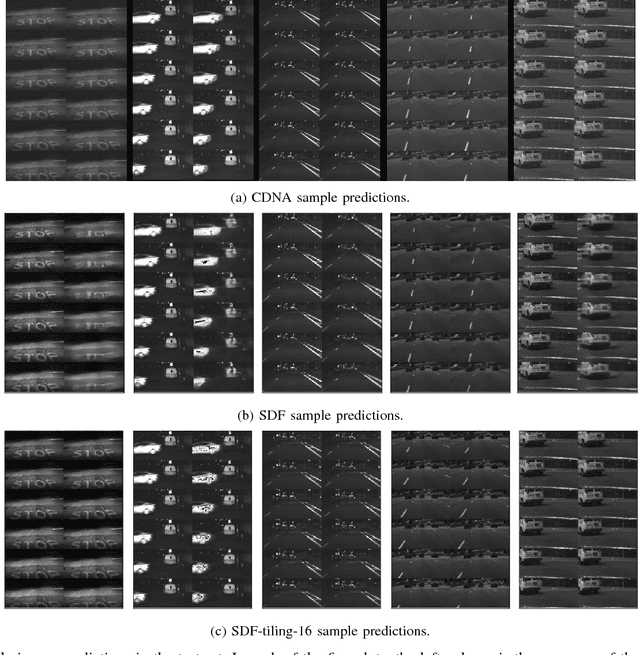 Figure 3 for Practical Issues of Action-conditioned Next Image Prediction
