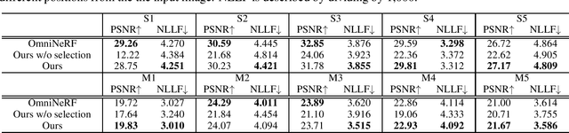 Figure 2 for Enhancement of Novel View Synthesis Using Omnidirectional Image Completion
