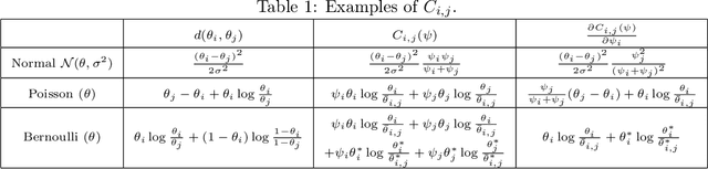 Figure 2 for Optimality Conditions and Algorithms for Top-K Arm Identification