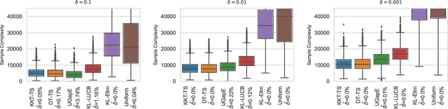 Figure 1 for Optimality Conditions and Algorithms for Top-K Arm Identification