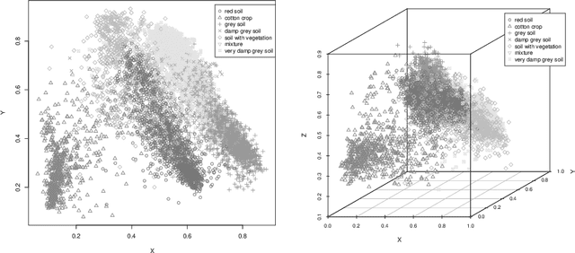 Figure 2 for A Showcase of the Use of Autoencoders in Feature Learning Applications