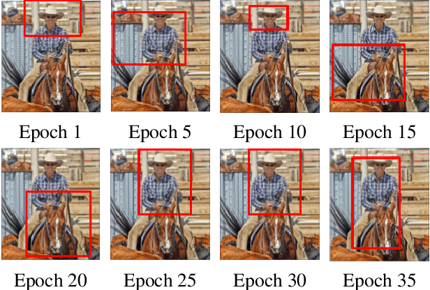 Figure 3 for Semi-Weakly Supervised Object Detection by Sampling Pseudo Ground-Truth Boxes