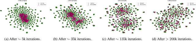 Figure 4 for Anonymizing Speech with Generative Adversarial Networks to Preserve Speaker Privacy