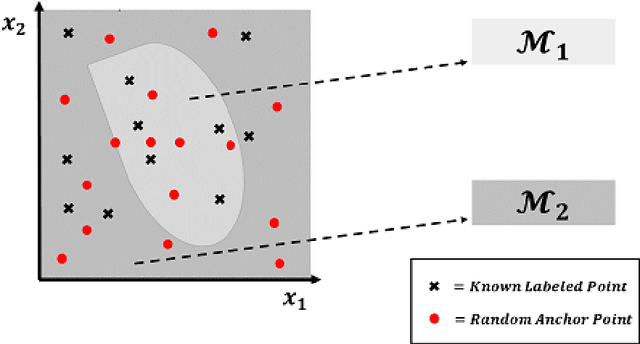 Figure 1 for The Stochastic Replica Approach to Machine Learning: Stability and Parameter Optimization