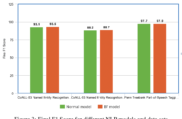 Figure 3 for Sparse Linear Networks with a Fixed Butterfly Structure: Theory and Practice