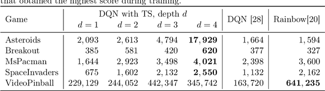 Figure 2 for Improve Agents without Retraining: Parallel Tree Search with Off-Policy Correction