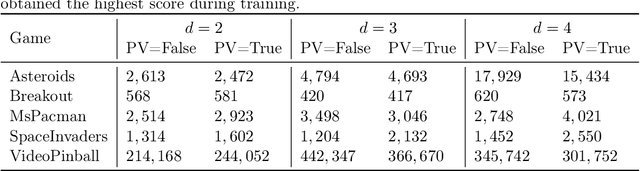 Figure 4 for Improve Agents without Retraining: Parallel Tree Search with Off-Policy Correction