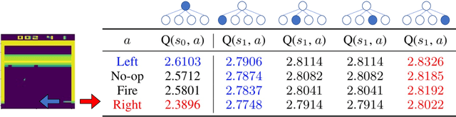 Figure 1 for Improve Agents without Retraining: Parallel Tree Search with Off-Policy Correction