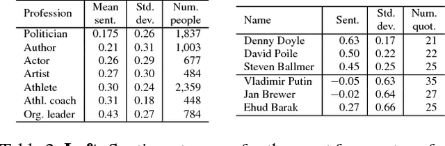Figure 4 for Quootstrap: Scalable Unsupervised Extraction of Quotation-Speaker Pairs from Large News Corpora via Bootstrapping